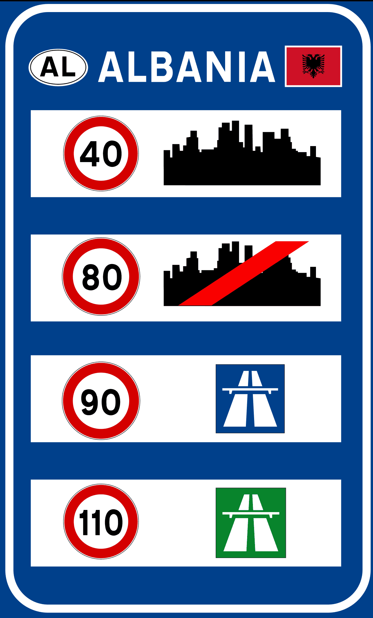 Snelheidslimieten Albanië Snelheidslimieten Albanië