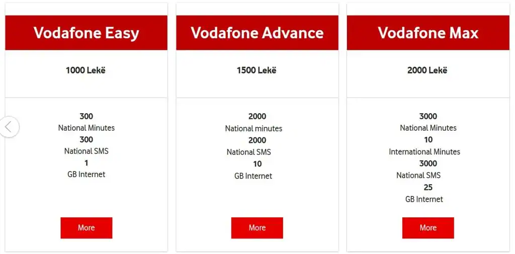 Vodafone-Albania_Paquetes de 30 días